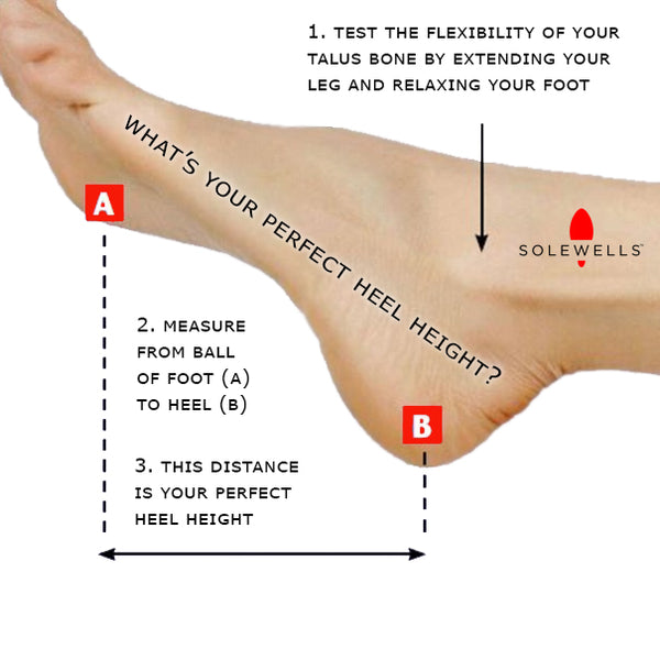 What is your Perfect Heel Height (PHH)?